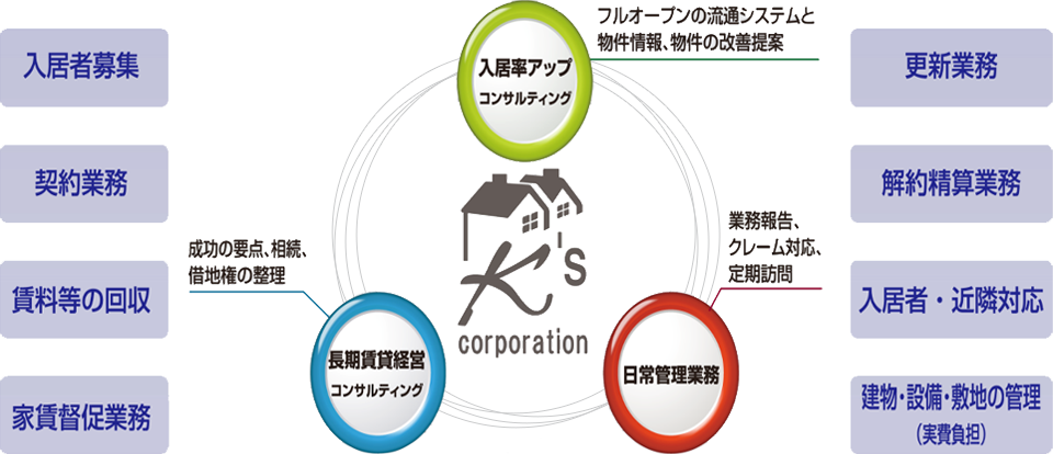 Ksの提供できるサービス