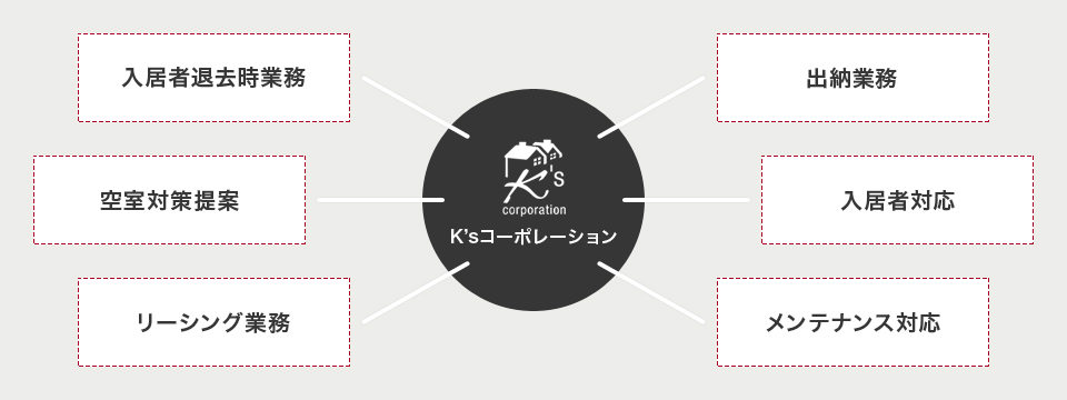 ksコーポレーション